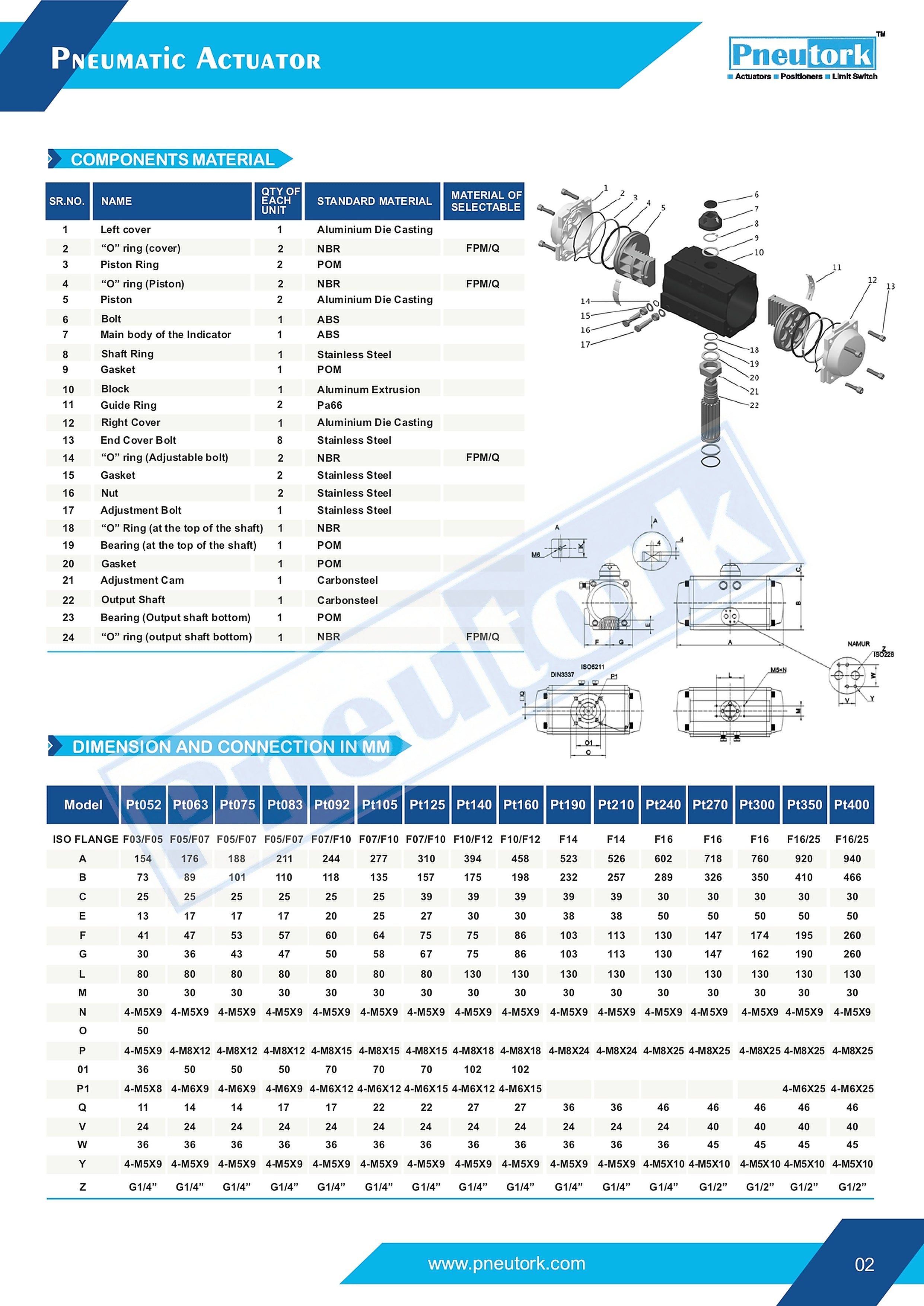 Pneutork make Pneumatic Actuator (Single Acting)